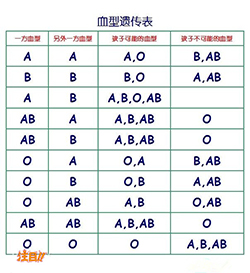 邢台亲子鉴定检验中心在哪有，邢台亲子鉴定多少钱